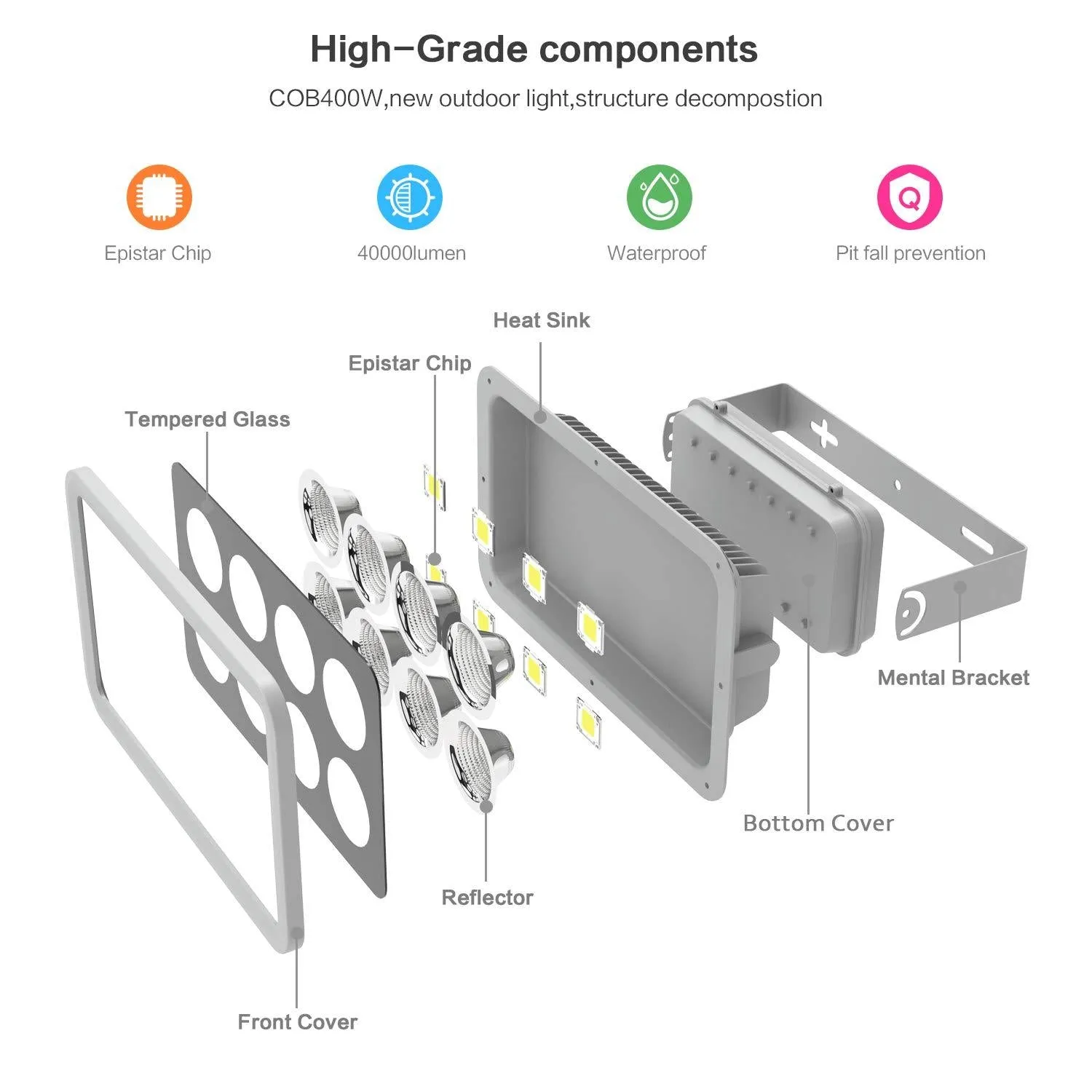 Morsen 400W LED Outdoor Flood Light 40000LM IP65 Waterproof Super Bright Daylight High Power Security Wall Landscape COB Chip Light Spotlight for Commercial Lighting Playground Court Garden Street