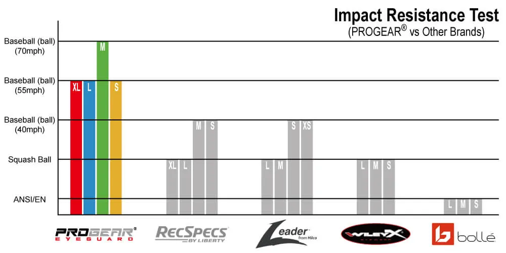 PROGEAR® Eyeguard | Sports Glasses (4 sizes) | 18 colors